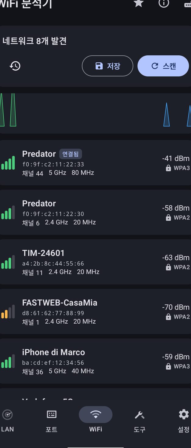 NetBlade Android — Wi‑Fi 분석기: 주변의 전파