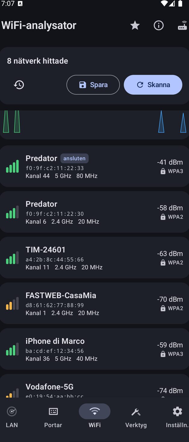NetBlade Android — Wi‑Fi-analys: luften omkring dig